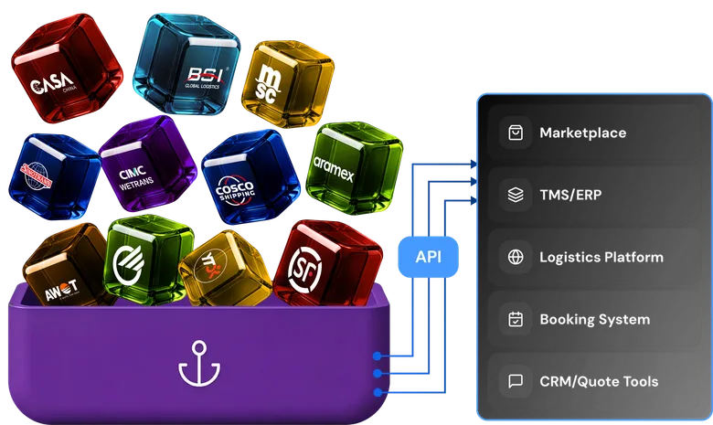 جداول الخطوط الملاحية التي توفرها Qubictron Vessel Schedules API للأسواق الإلكترونية وأنظمة TMS/ERP والحجز وCRM